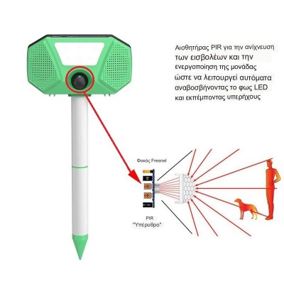 Ηλιακό Επαναφορτιζόμενο USB Απωθητικό Πουλιών & Μικρών Ζώων με Υπέρηχο, Φλας & Ηχογραφημένους Ήχους με Μορφή Πουλιού