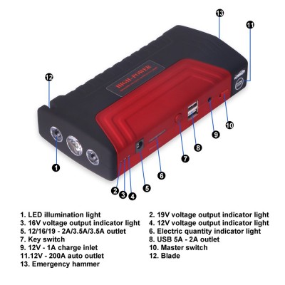 Εκκινητής Μπαταρίας Αυτοκινήτου 12v Portable Starter - Powerbank16800Mah tm-15