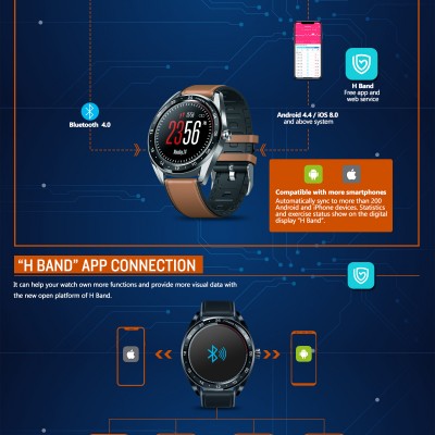 Αδιάβροχο Smartwatch με Οθόνη Αφής - Zeblaze NEO 1.3inch Full-round Touch Screen Blood Pressure Heart Rate Monitor