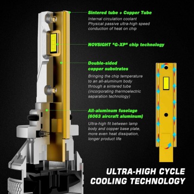 2 x Novsight Λαμπτήρες LED Φώτα Πορείας Αυτοκινήτου 12/24V H4 120W (2x60W) 22000LM 6500K IP68 A500 N37