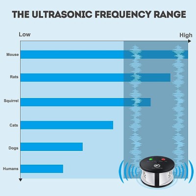 Απωθητικό Υπερήχων για Τρωκτικά - Ultrasonic PestChaser